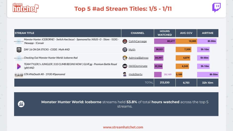 Top #Ads of the Week- 1:6–1:11(2)